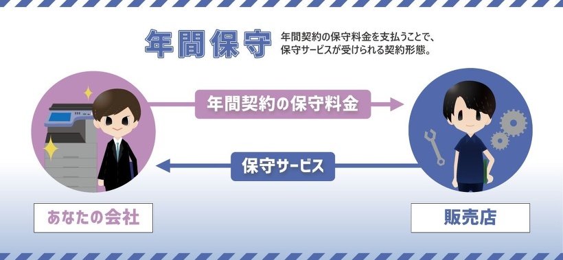 年間保守
