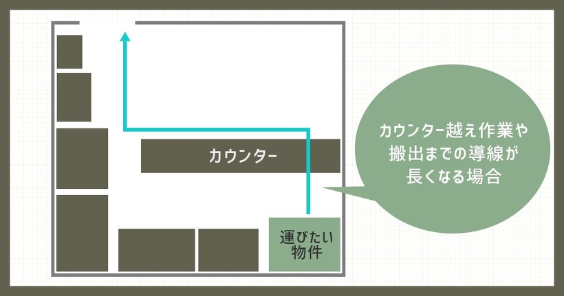 不用品の大型機器をカウンター越えで運び出すイメージ