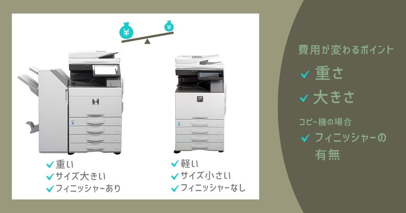 フィニッシャー付きのコピー機と、フィニッシャー無しのコピー機の廃棄費用の比較